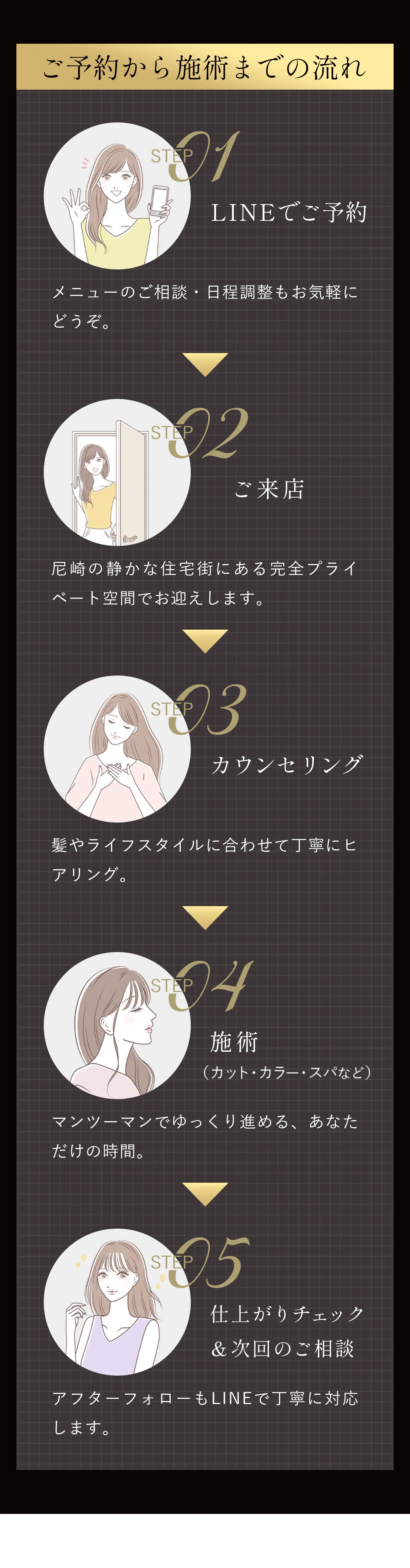 ご予約から施術までの流れ